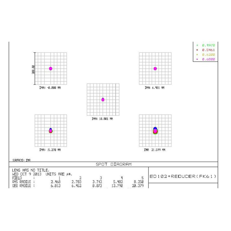 TS Optics Refractor apocromático AP 102/520 6-Element-Flatfield Imaging Star OTA