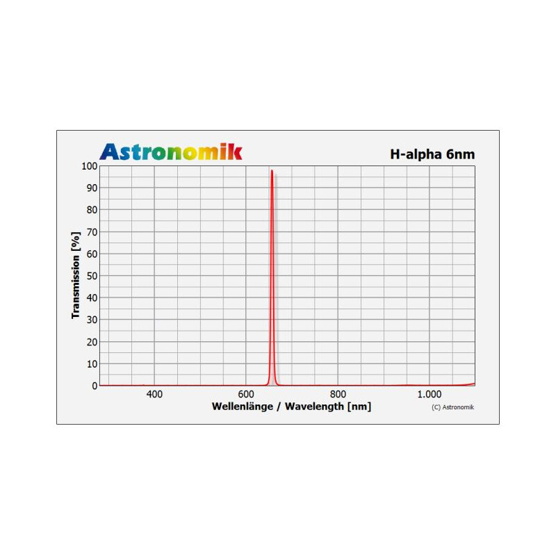 Astronomik Filtro CCD H-Alpha de 6 nm, 36mm