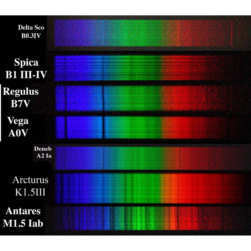Rigel Systems Espectrógrafo RS-Spectroscope