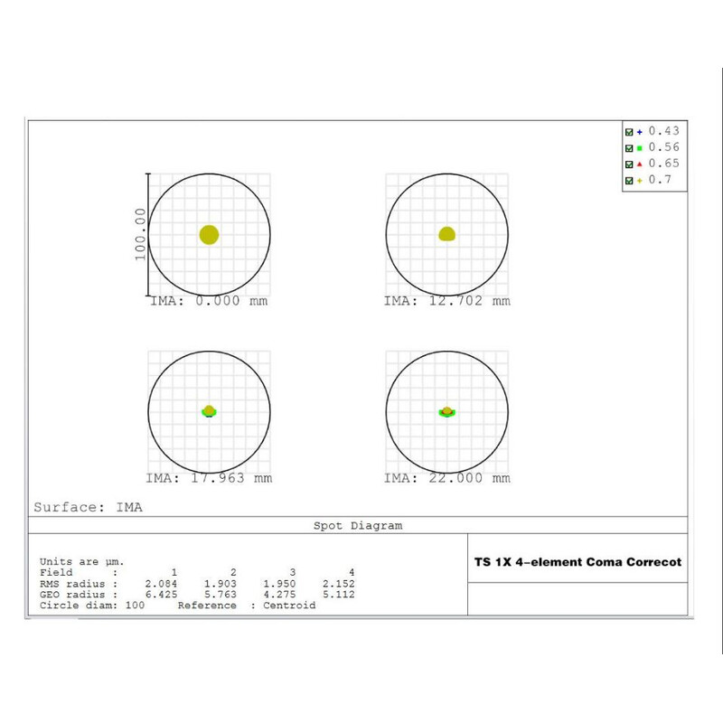 TS Optics Corrector de coma 1,0x 2"