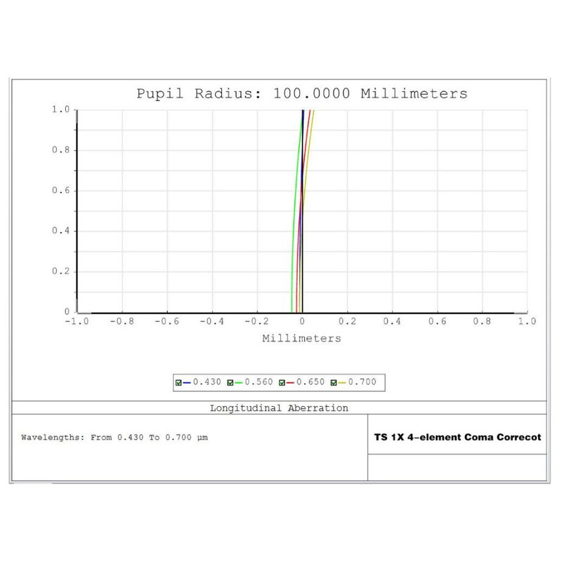 TS Optics Corrector de coma 1,0x 2"