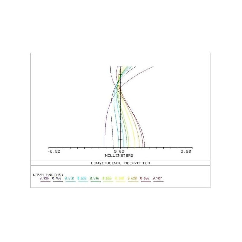 APM Refractor apocromático AP 107/700 Super ED Astrograph