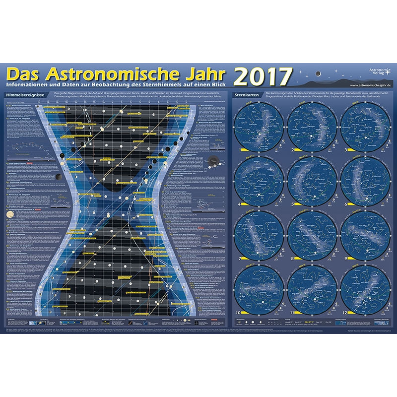 Astronomie-Verlag Póster Das Astronomische Jahr 2017