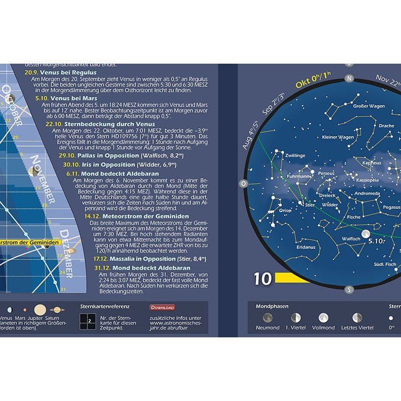 Astronomie-Verlag Póster Das Astronomische Jahr 2017