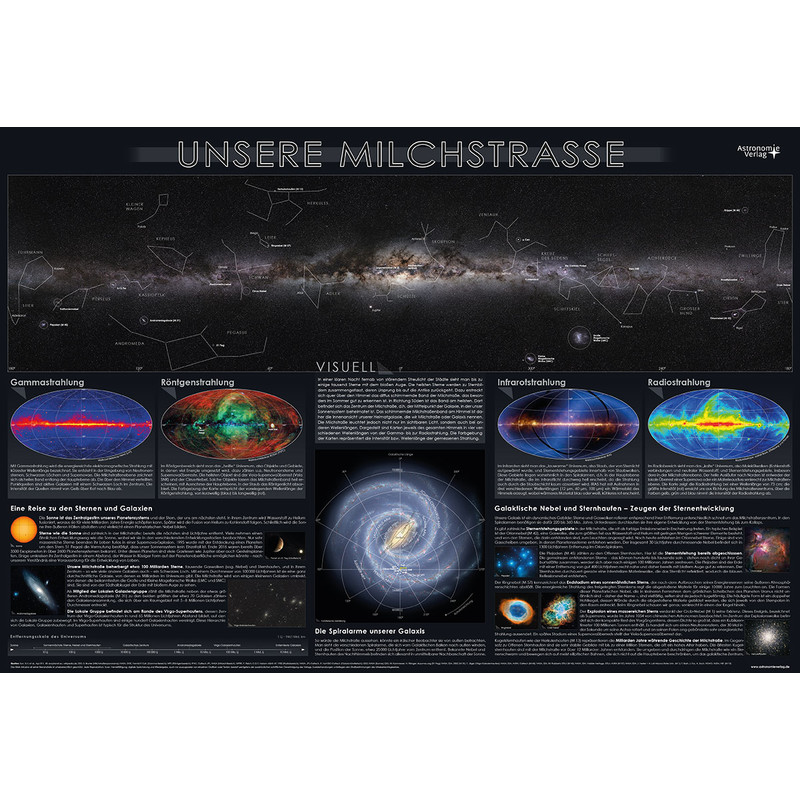 Astronomie-Verlag Póster Unsere Milchstraße