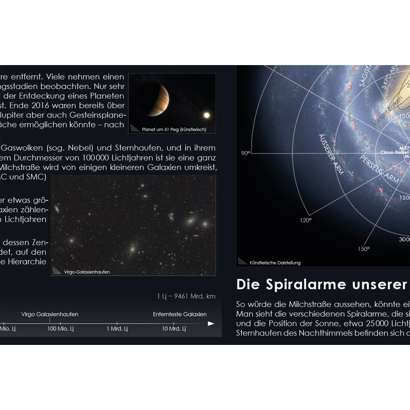 Astronomie-Verlag Póster Unsere Milchstraße