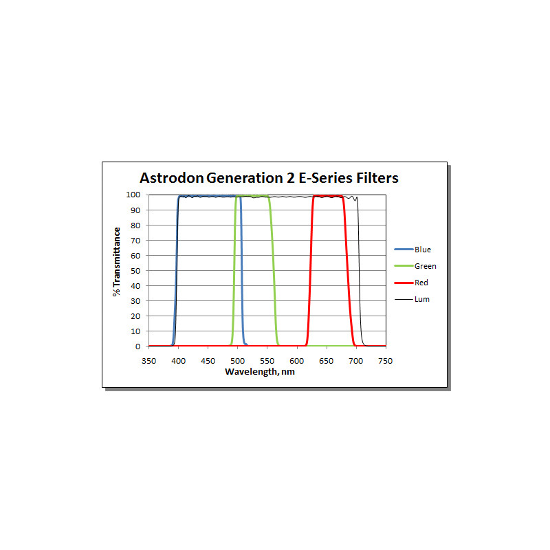 Astrodon Filtro Tru-Balance LRGB Gen2, serie E, 50x50 mm, sin montura