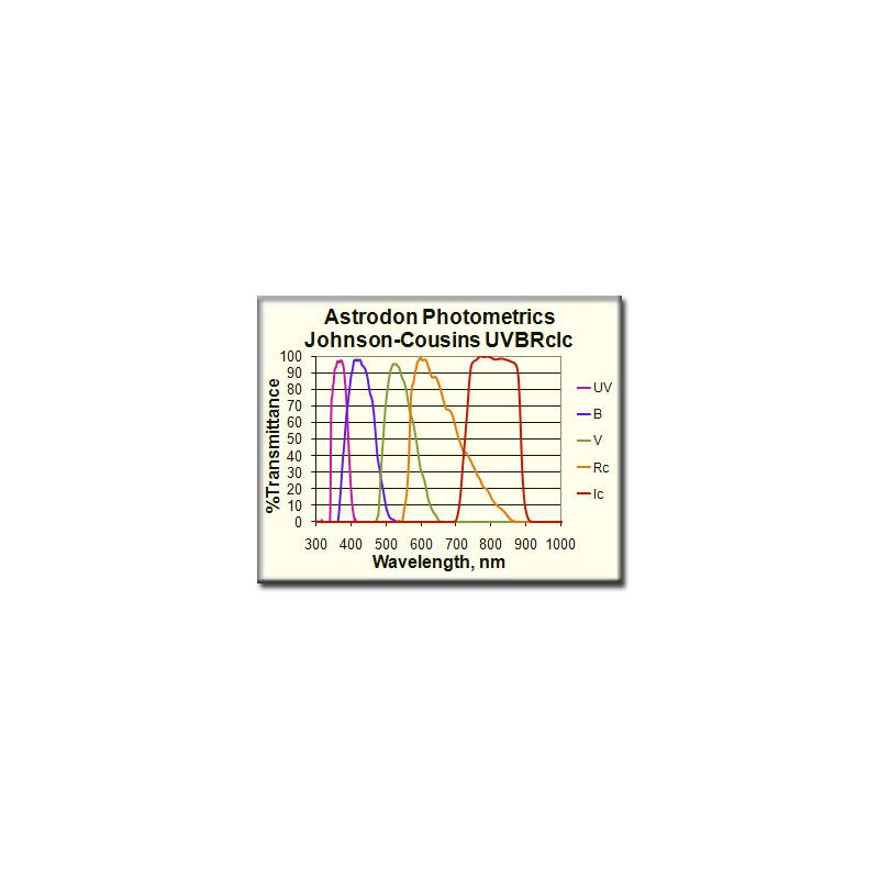 Astrodon Filtro UVBRI Rc, fotométrico, 1,25"