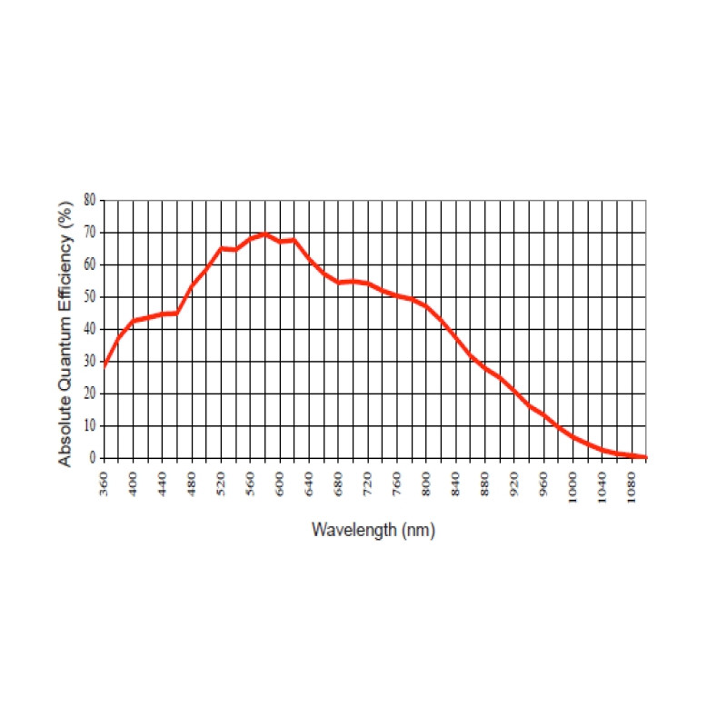 Apogee Cámara Alta F1 grado 2