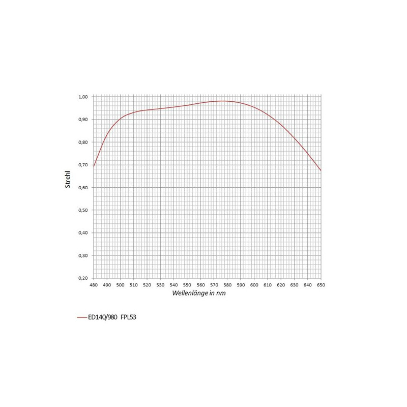 APM Refractor apocromático AP 140/980 SD 140 F7 OTA