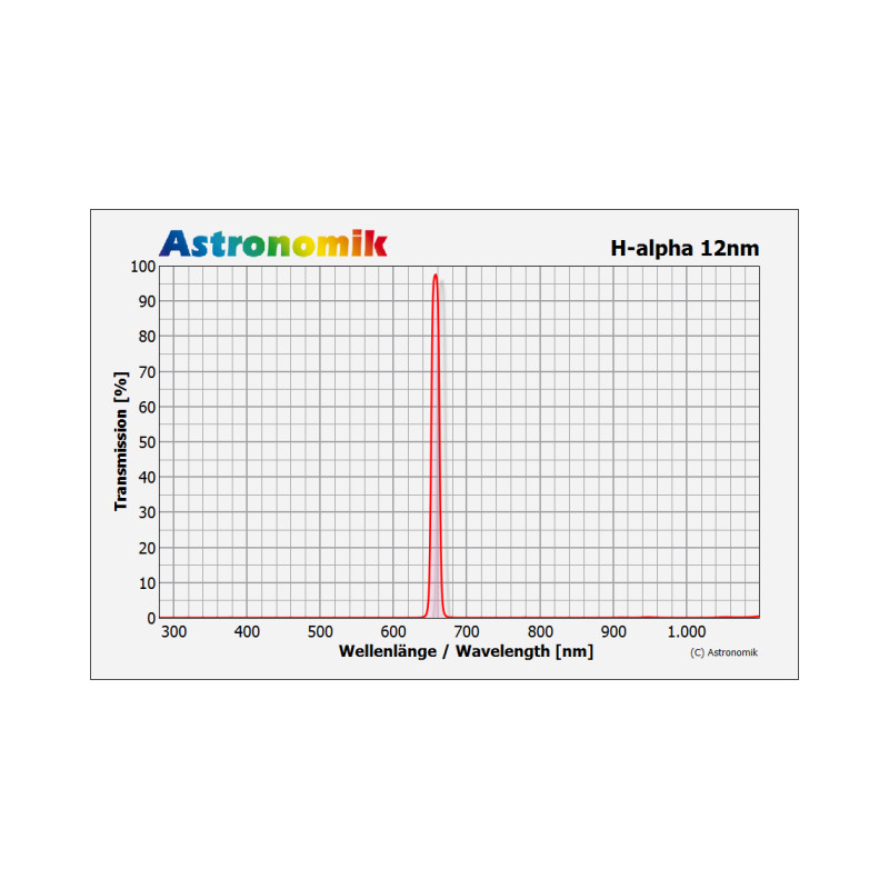 Astronomik Filtro H-alpha 12nm CCD Clip Canon EOS APS-C