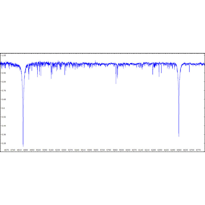 Shelyak Espectroscopio Sistema completo eShel