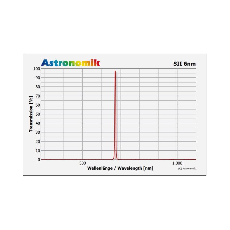 Astronomik Filtro SII 6nm 50x50mm, sin montar