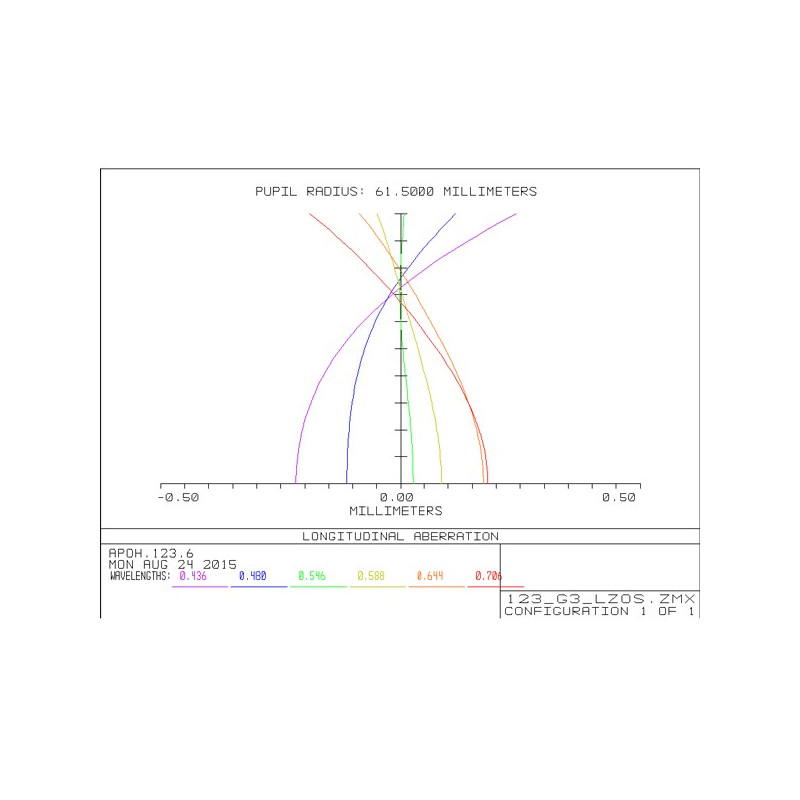 APM Refractor apocromático AP 123/738 LZOS 2,5" ZTA OTA