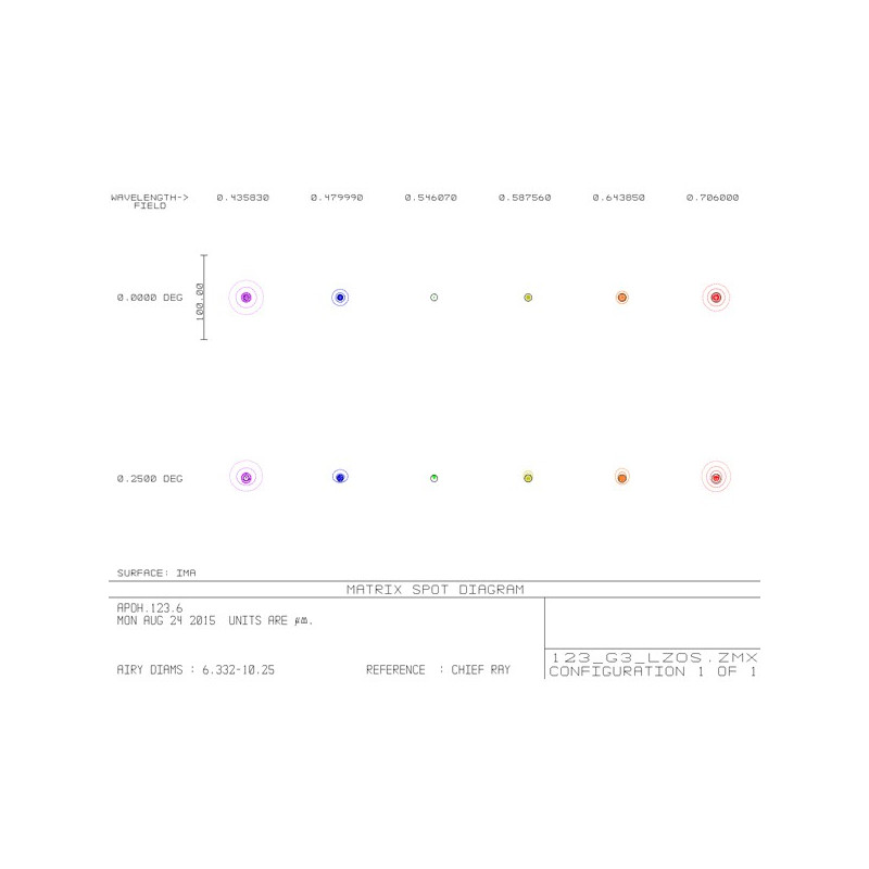 APM Refractor apocromático AP 123/738 LZOS 2,5" ZTA OTA