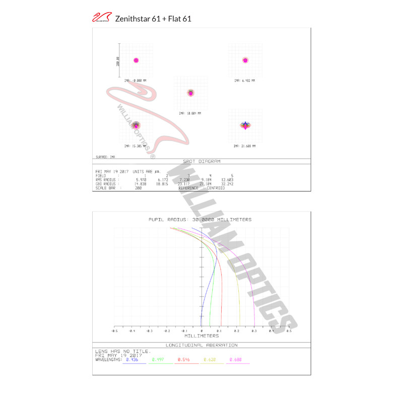 William Optics Refractor apocromático AP 61/360 ZenithStar 61 Blue OTA