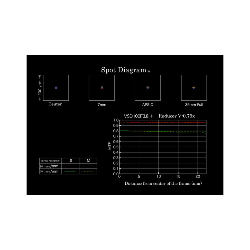 Vixen Focal Reducer 0.79x VSD