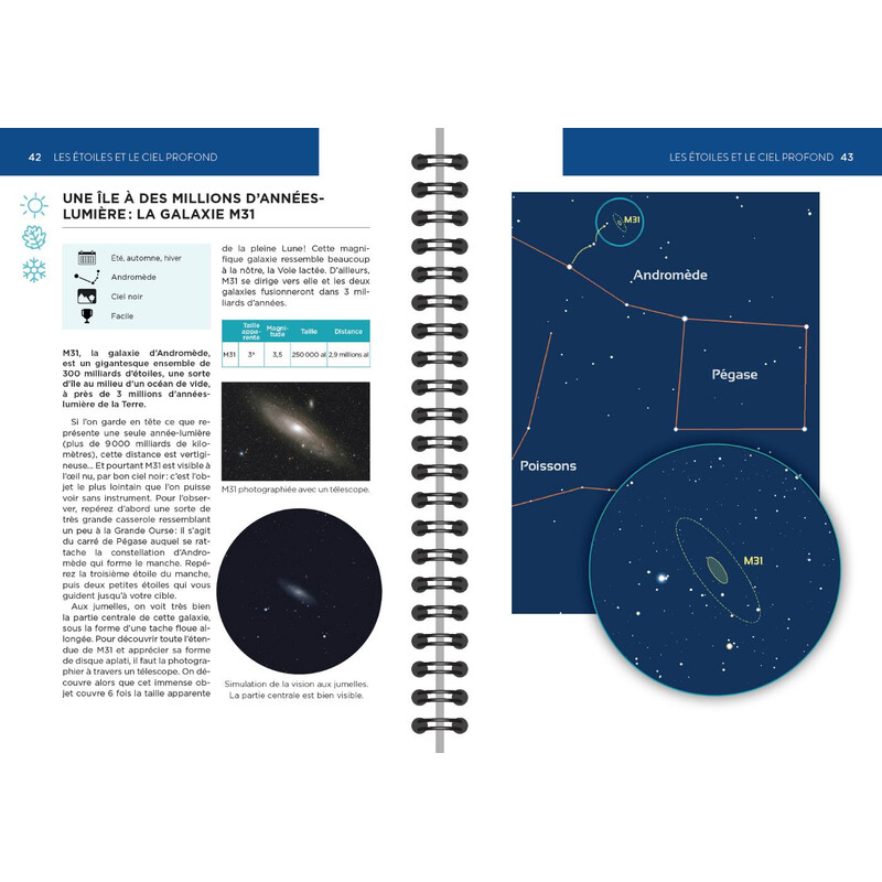 Stelvision Le ciel aux jumelles