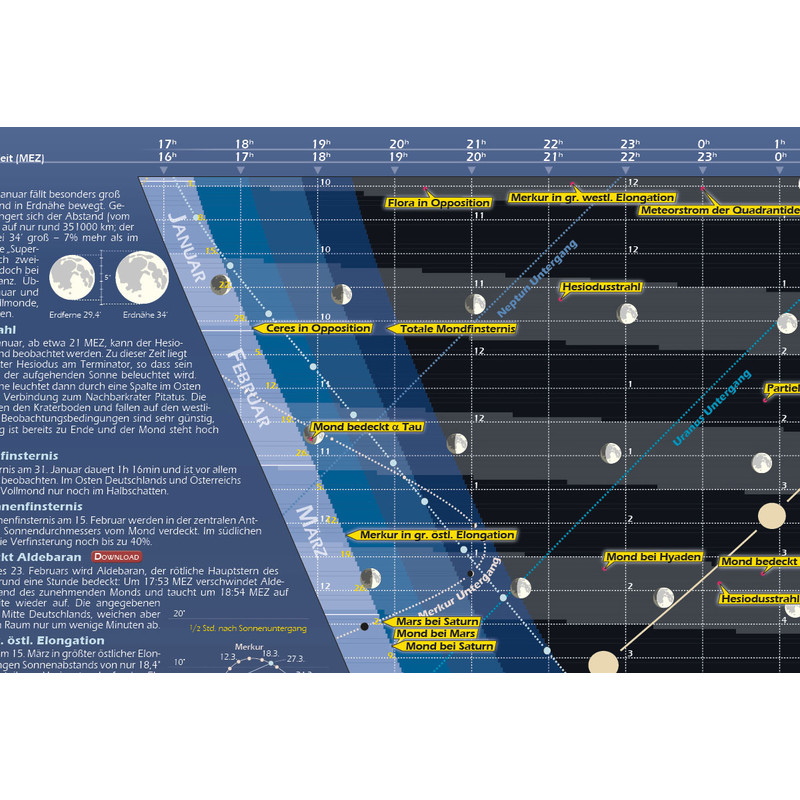 Astronomie-Verlag Póster Das Astronomische Jahr 2018