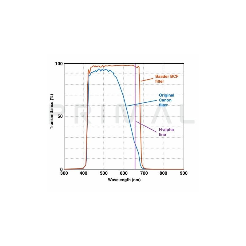 Canon Cámara DSLR EOS 1300Da Baader BCF