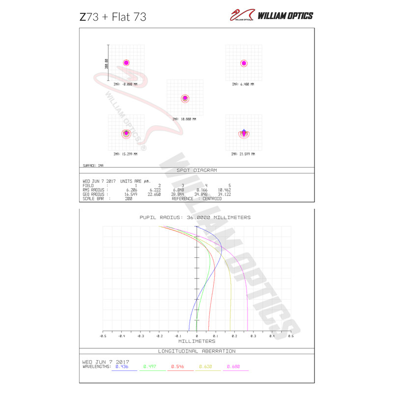 William Optics Refractor apocromático AP 73/430 Super ZenithStar 73 Gold OTA