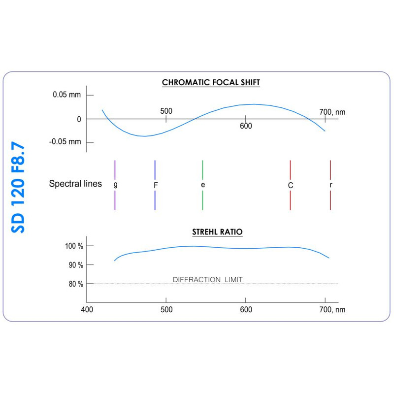 Agema Optics Refractor apocromático AP 120/1040 SD 120 F8.7 OTA