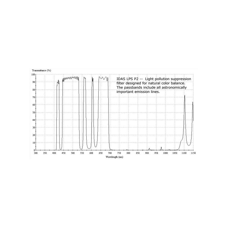 IDAS Filtro Cambiador para nebulosas, LPS-P2, 1,25"