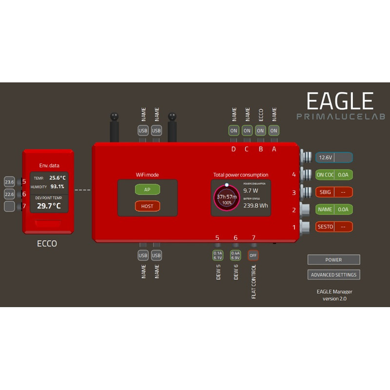 PrimaLuceLab Controlador para manguito calefactado automático de ECCO para EAGLE