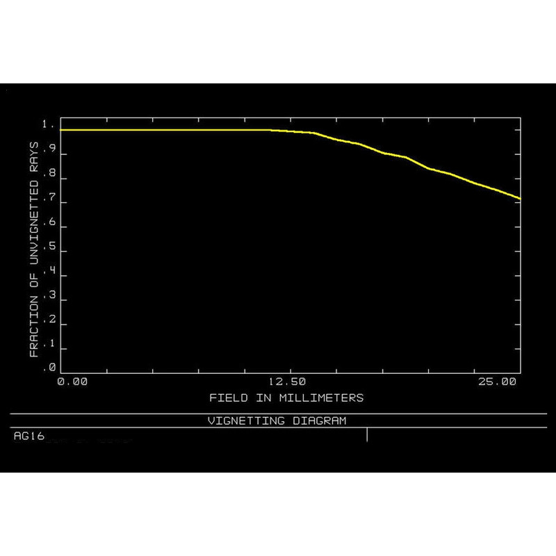 Orion Optics UK Telescopio N 400/1520 AG16 Carbon Astrograph OTA