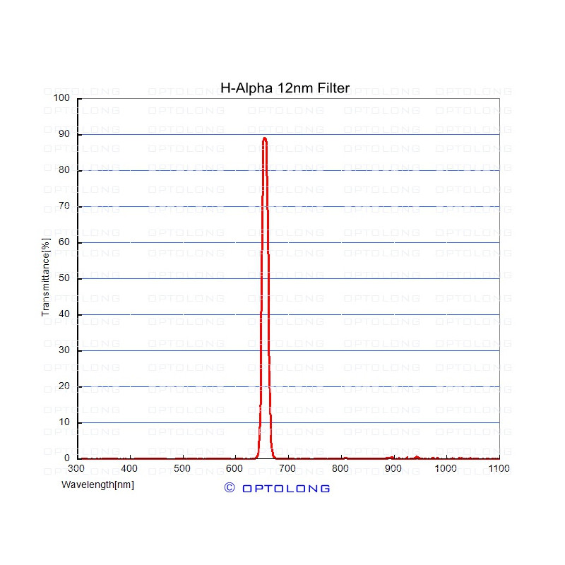 ASToptics Anillo T EOS M48 con filtro H-Alfa de 12nm integrado