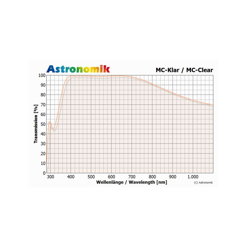 Astronomik Filtro Vidrio transparente MC 1,25" (M28,5)