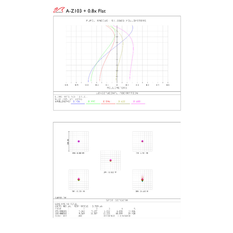 William Optics Refractor apocromático AP 103/710 ZenithStar 103 Gold OTA