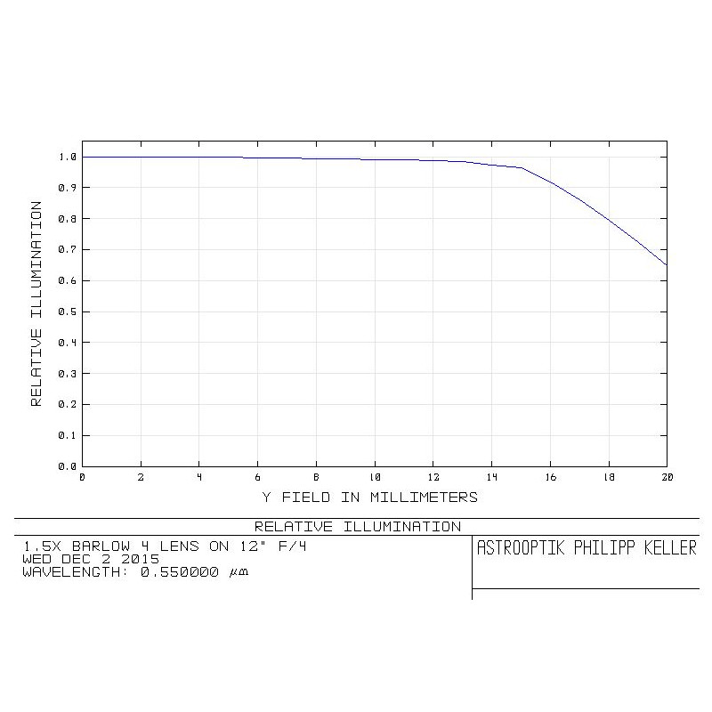 APM Teleconvertidor 1,5x 2"