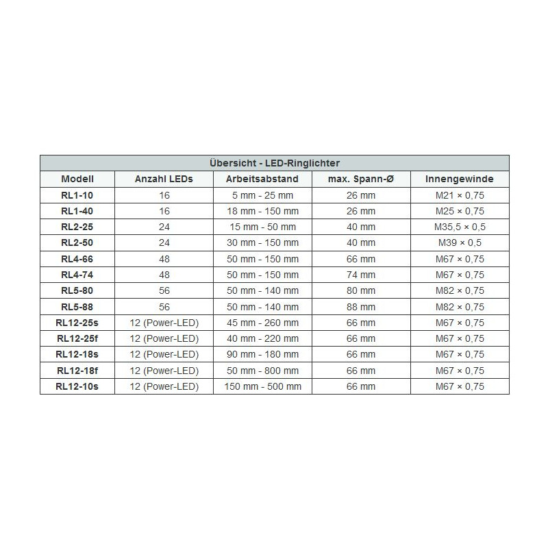 StarLight Opto-Electronics RL1-10 WW, blanco (3.500 K)