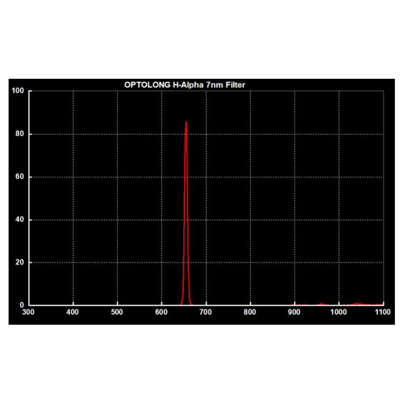 Optolong Filtro de clip para Canon EOS APS-C H-Alpha