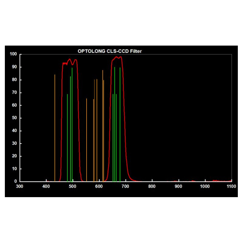 Optolong Filtro Clip Filter for Canon EOS FF CLS-CCD