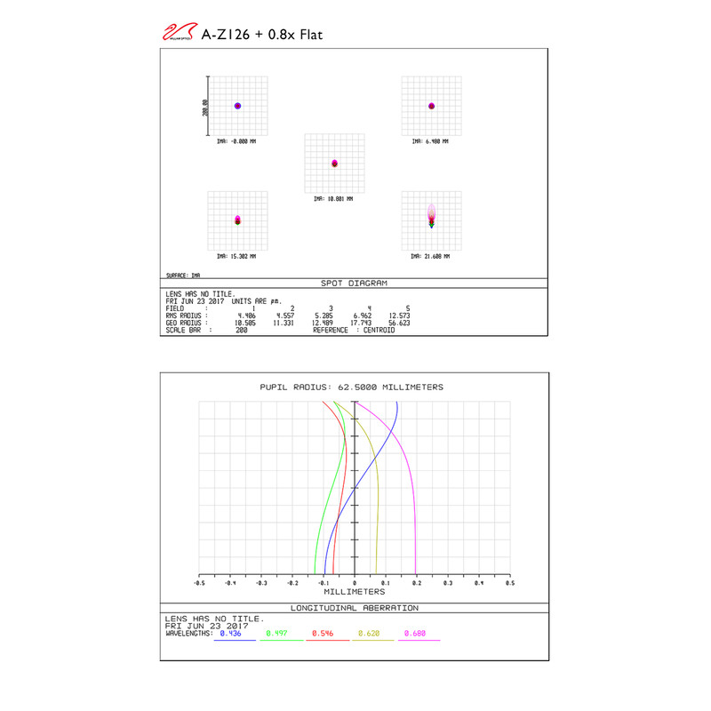William Optics Refractor apocromático AP 126/970 ZenithStar 126 Oro OTA