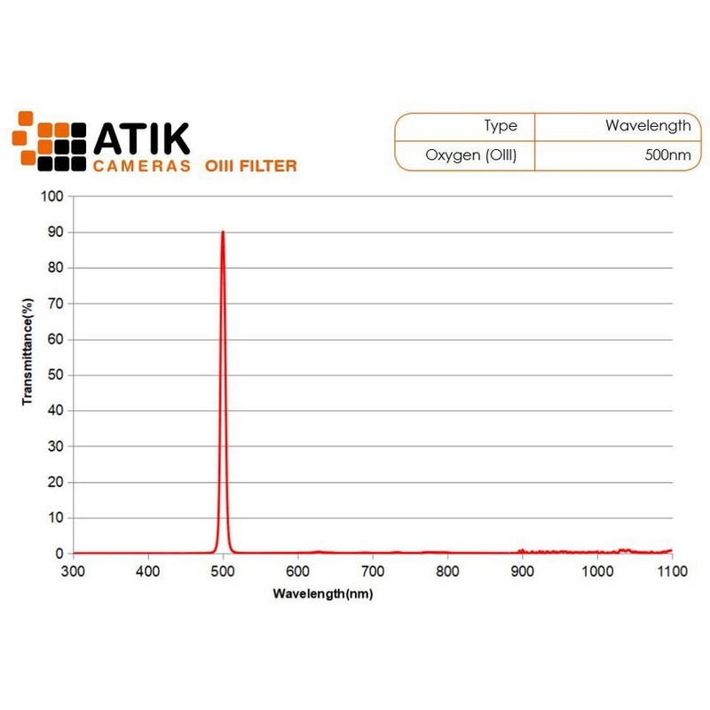 Atik Juego de filtros de línea de 36 mm (sin montar)