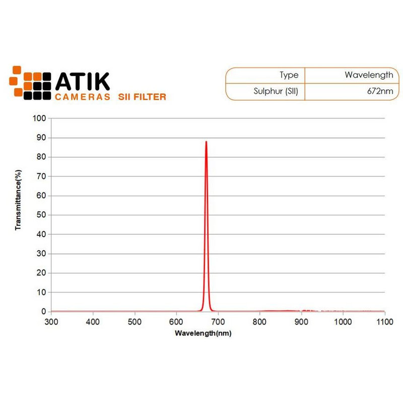 Atik Juego de filtros de línea de 36 mm (sin montar)