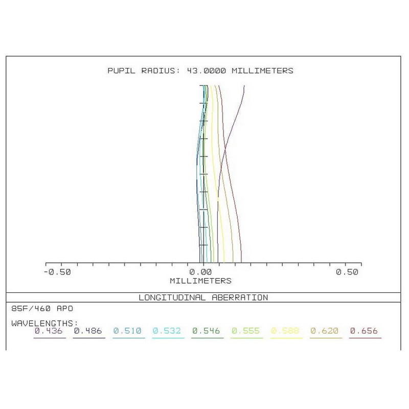 TS Optics Refractor apocromático AP 86/464 86SDQ OTA