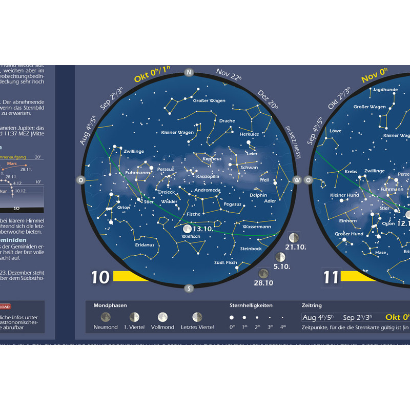 Astronomie-Verlag Póster Das Astronomische Jahr 2019