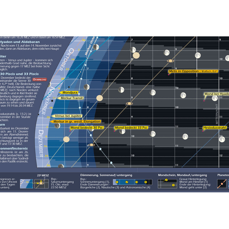 Astronomie-Verlag Póster Das Astronomische Jahr 2019