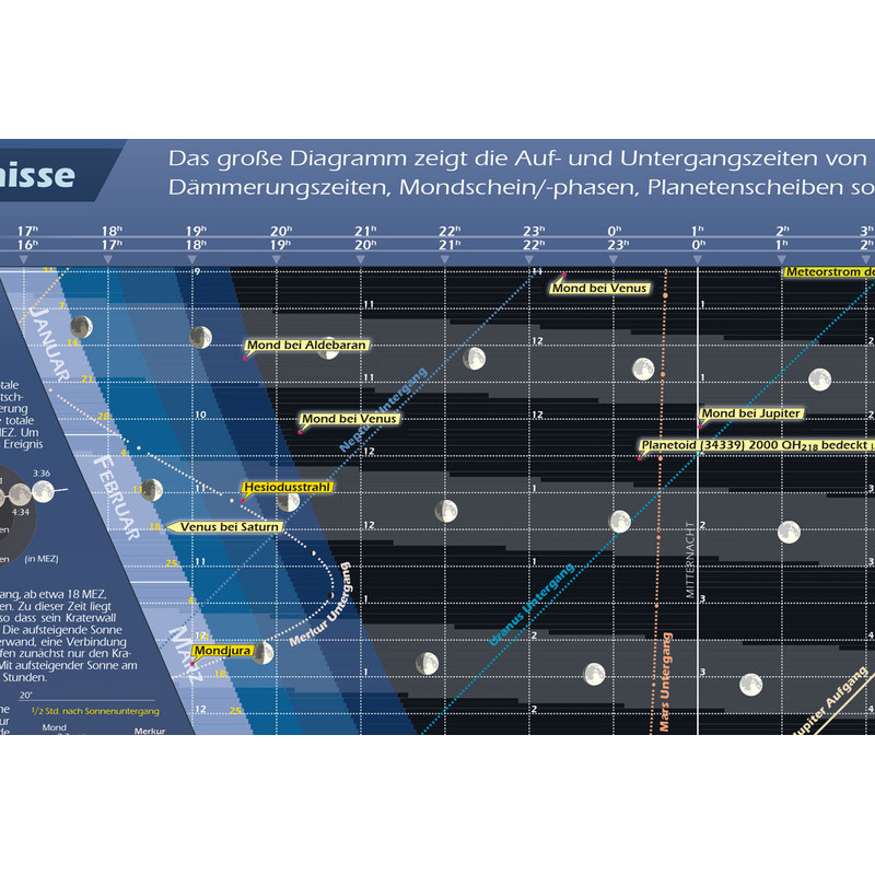 Astronomie-Verlag Póster Das Astronomische Jahr 2019