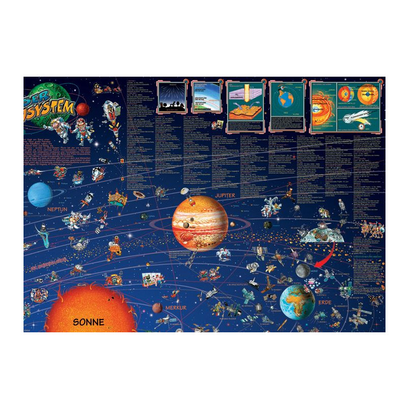 Stellanova Mapas infantiles Weltraum Planeten Sonnensystemkarte Poster für Kinder