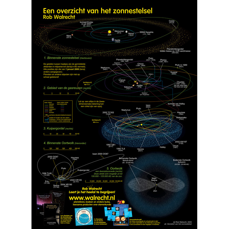 Rob Walrecht Póster Poster Set Het zonnestelsel