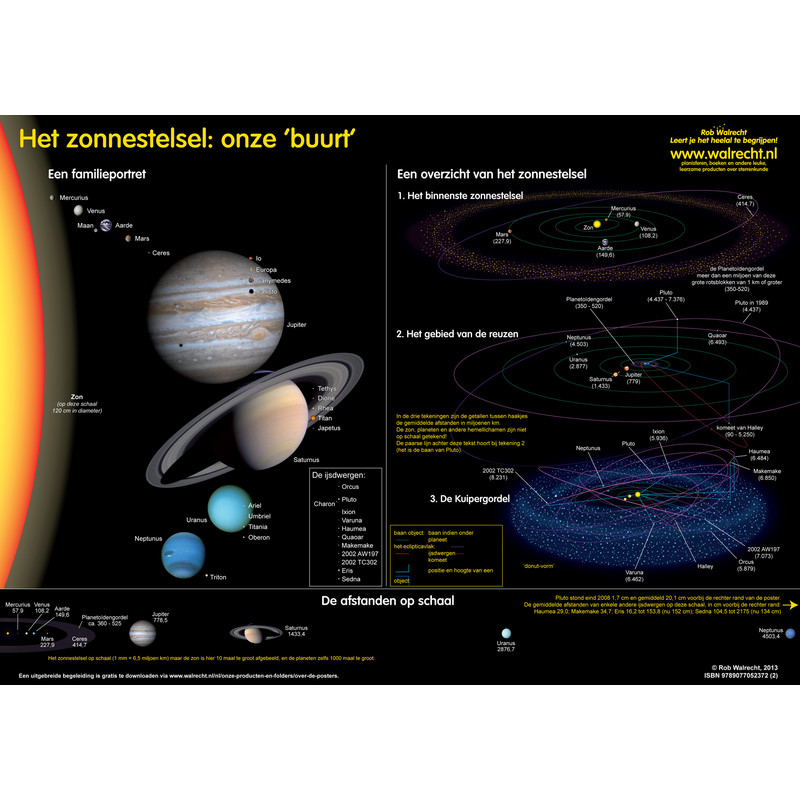 Rob Walrecht Póster Poster Set Het zonnestelsel