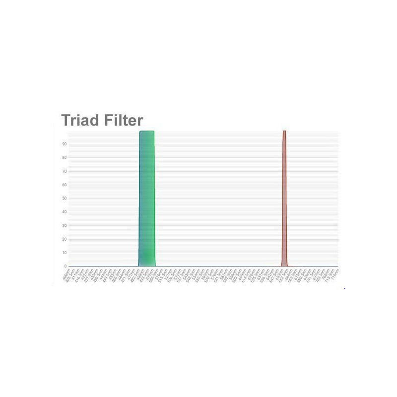 OPT Filtro Triad de banda estrecha 1,25