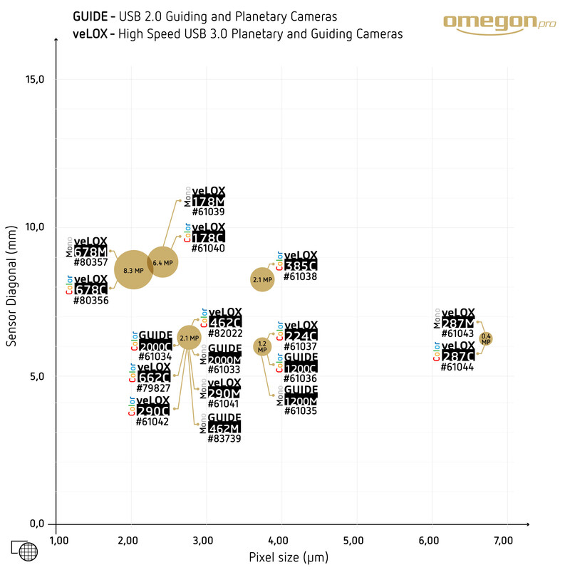 Omegon Cámara GUIDE 1200 M Mono