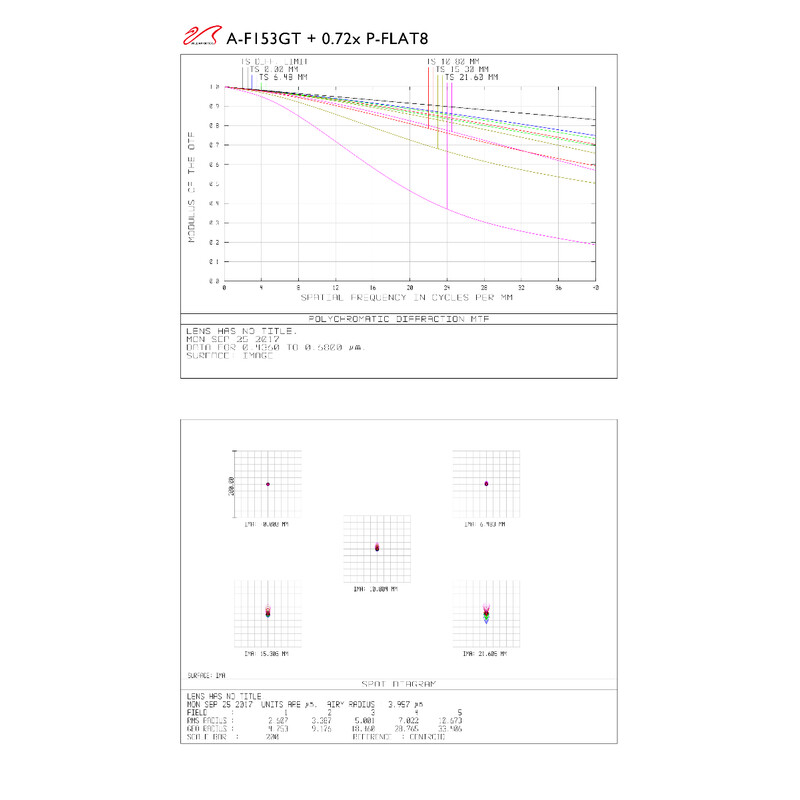 William Optics Refractor apocromático AP 153/1188 Gran Turismo GT 153 OTA