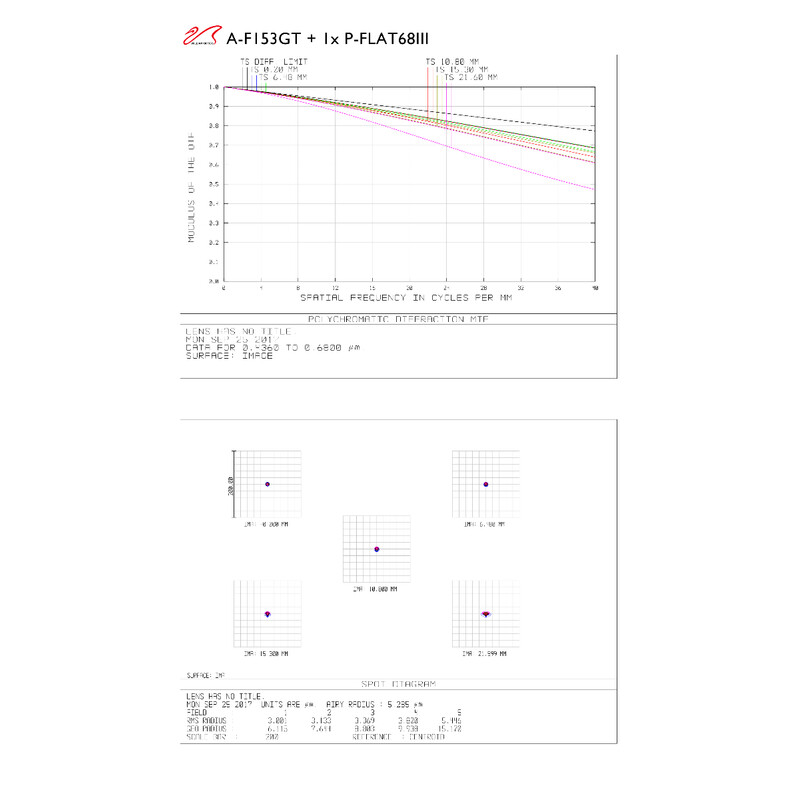 William Optics Refractor apocromático AP 153/1188 Gran Turismo GT 153 OTA